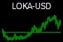 LOKA-USD